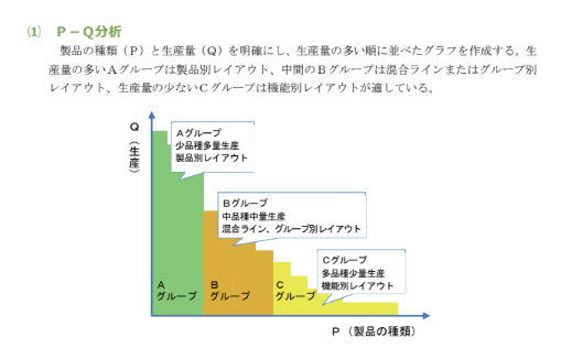 アガルート中小企業診断士講座 総合講義（運営管理）