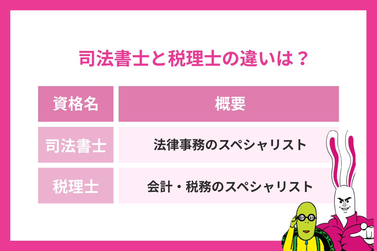 司法書士と税理士の違いとは？