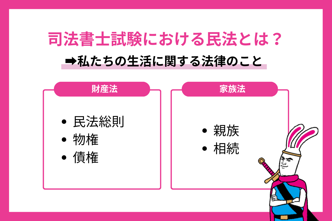 司法書士試験における民法について