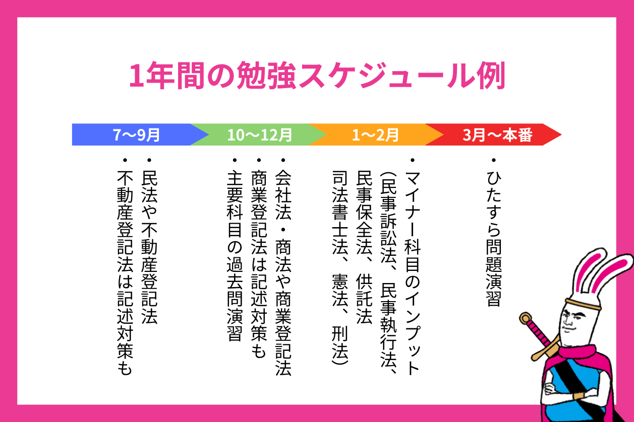 【司法書士試験】1年間の勉強スケジュール例
