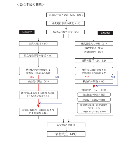 総合講義_会社法_