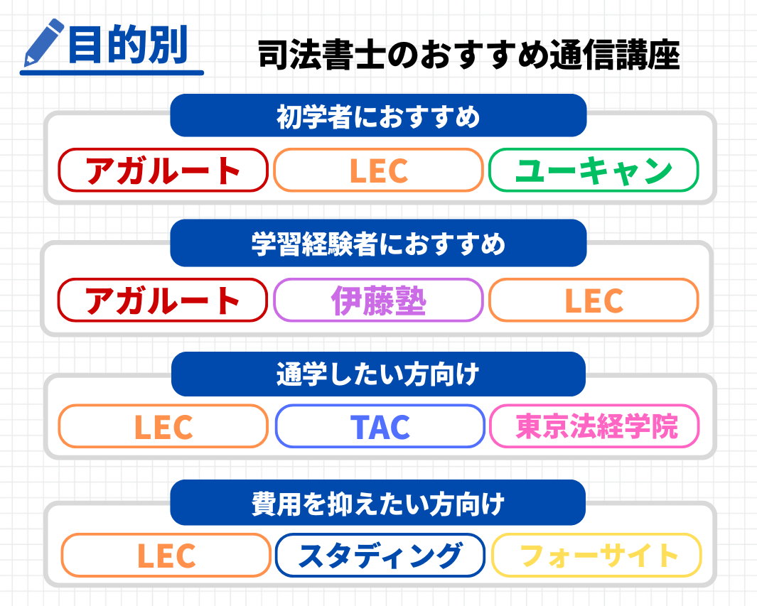 司法書士予備校・通信講座おすすめランキング【2026年8月】11社の費用