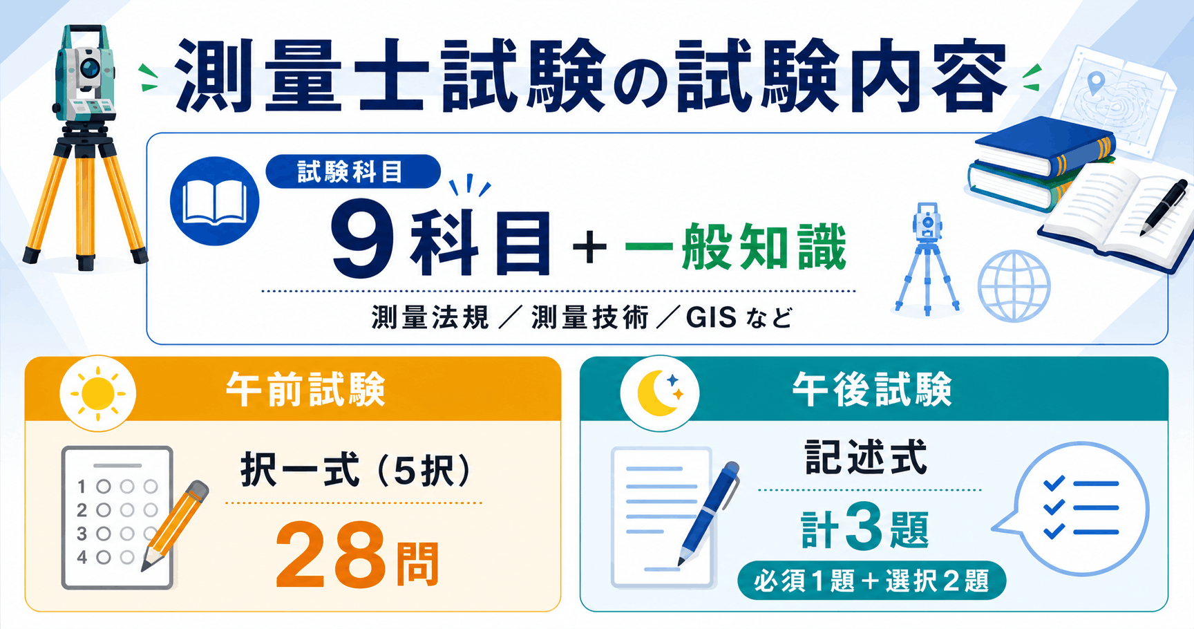 測量士試験の試験内容