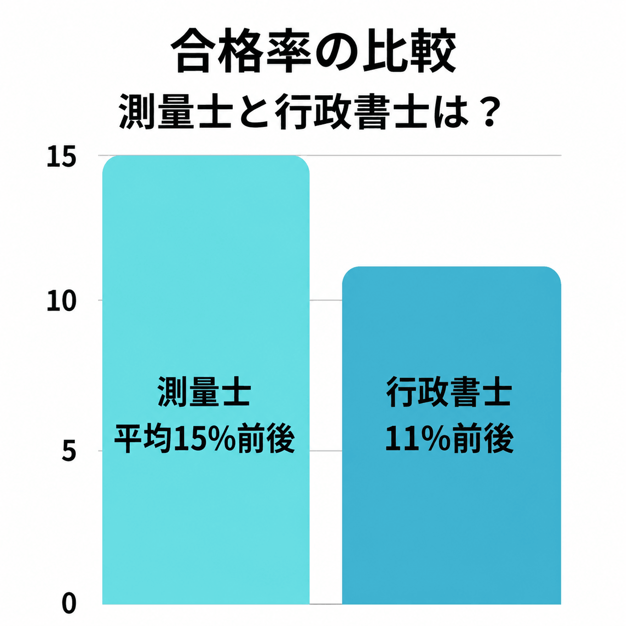 行政書士との比較