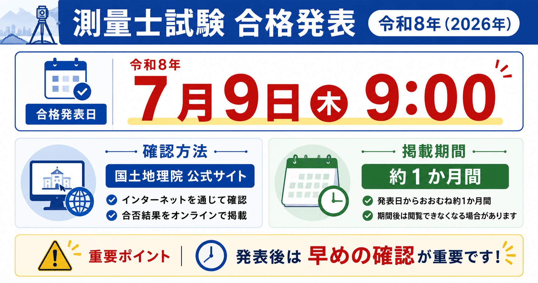 測量士試験の合格発表 令和8年（2026年）の概要