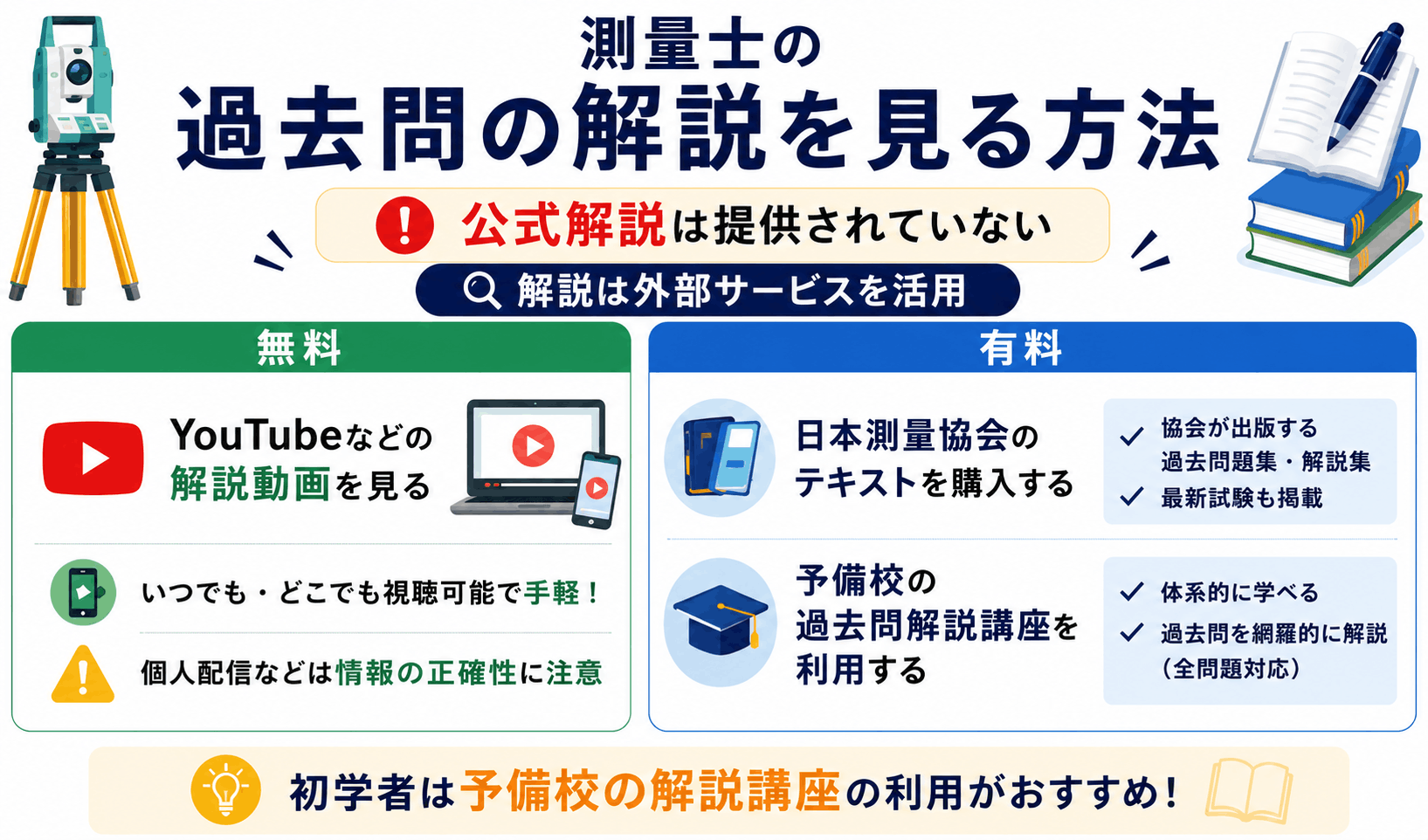 測量士の過去問解説や試験問題を5年分掲載！過去問での勉強法も | 測量