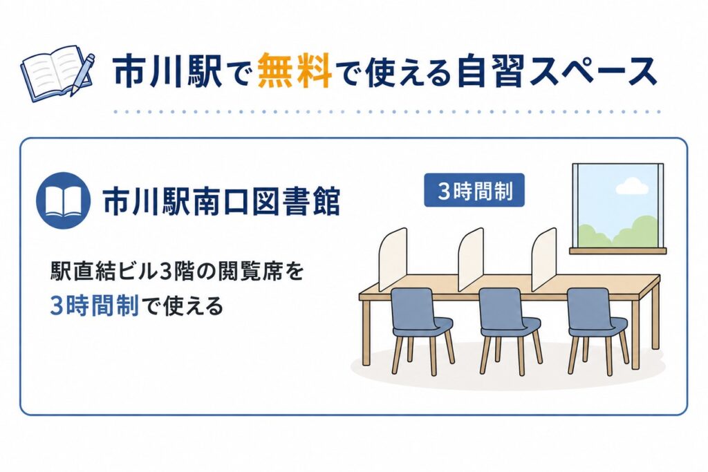 市川駅周辺で無料で使える自習スペースとしては、市川駅南口図書館の閲覧席がおすすめです。