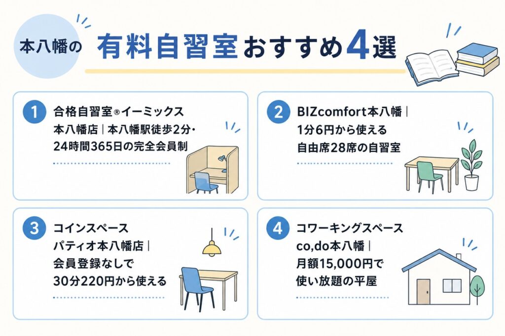 本八幡の有料自習室おすすめ4選