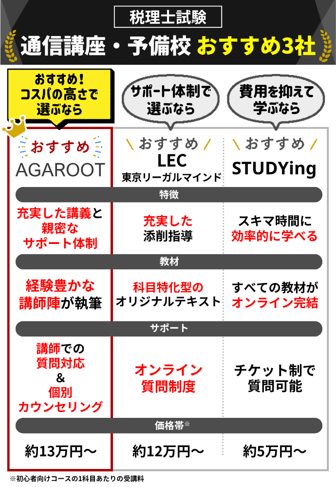 資格の大原】2025年受験対策 法人税法（確認テスト・直前答練） 税理士試験