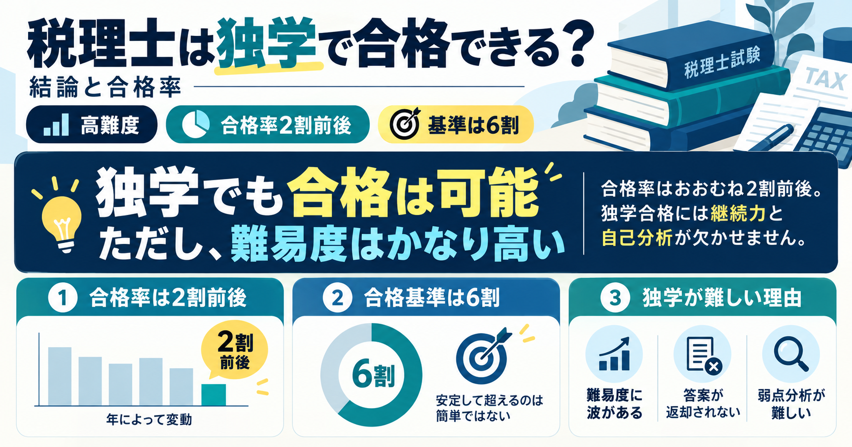税理士は独学で合格できる?